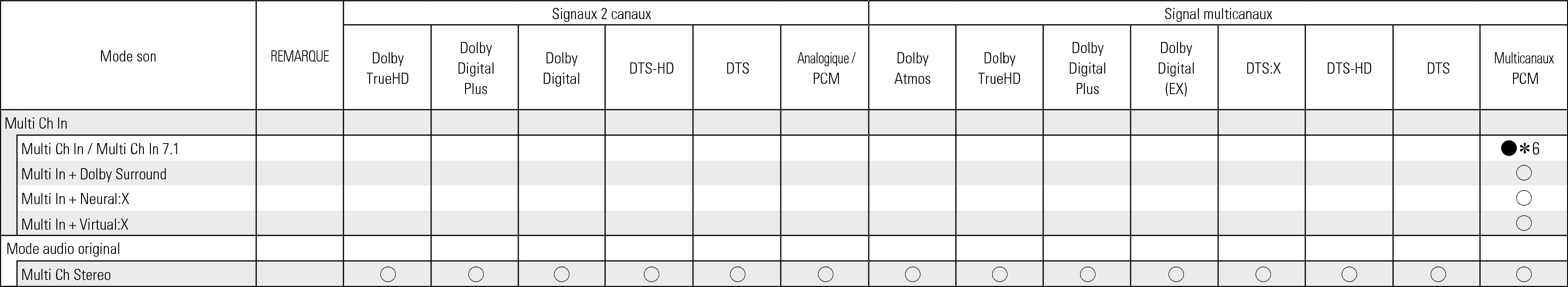 Tsignal & Csound2 C60